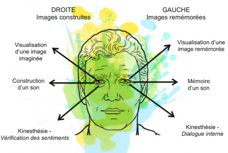 3-astuces-pour-d-tecter-les-mensonges-gr-ce-au-non-verbal-iedrs