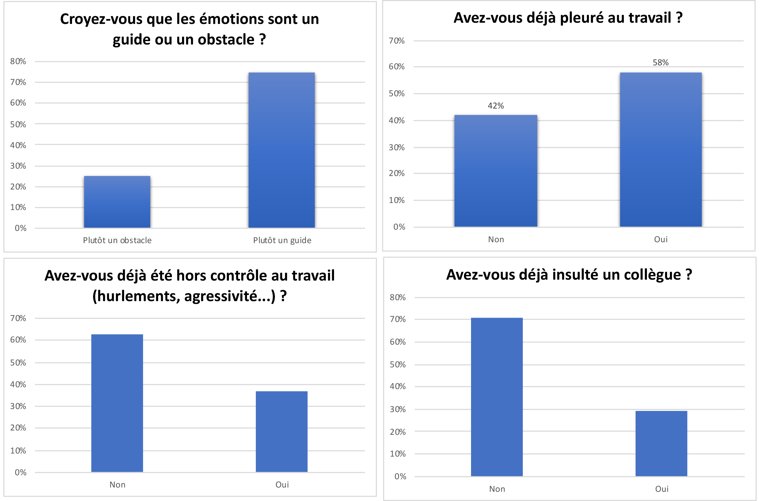 Sondage IEDRS - cartographie des emotions en entreprise