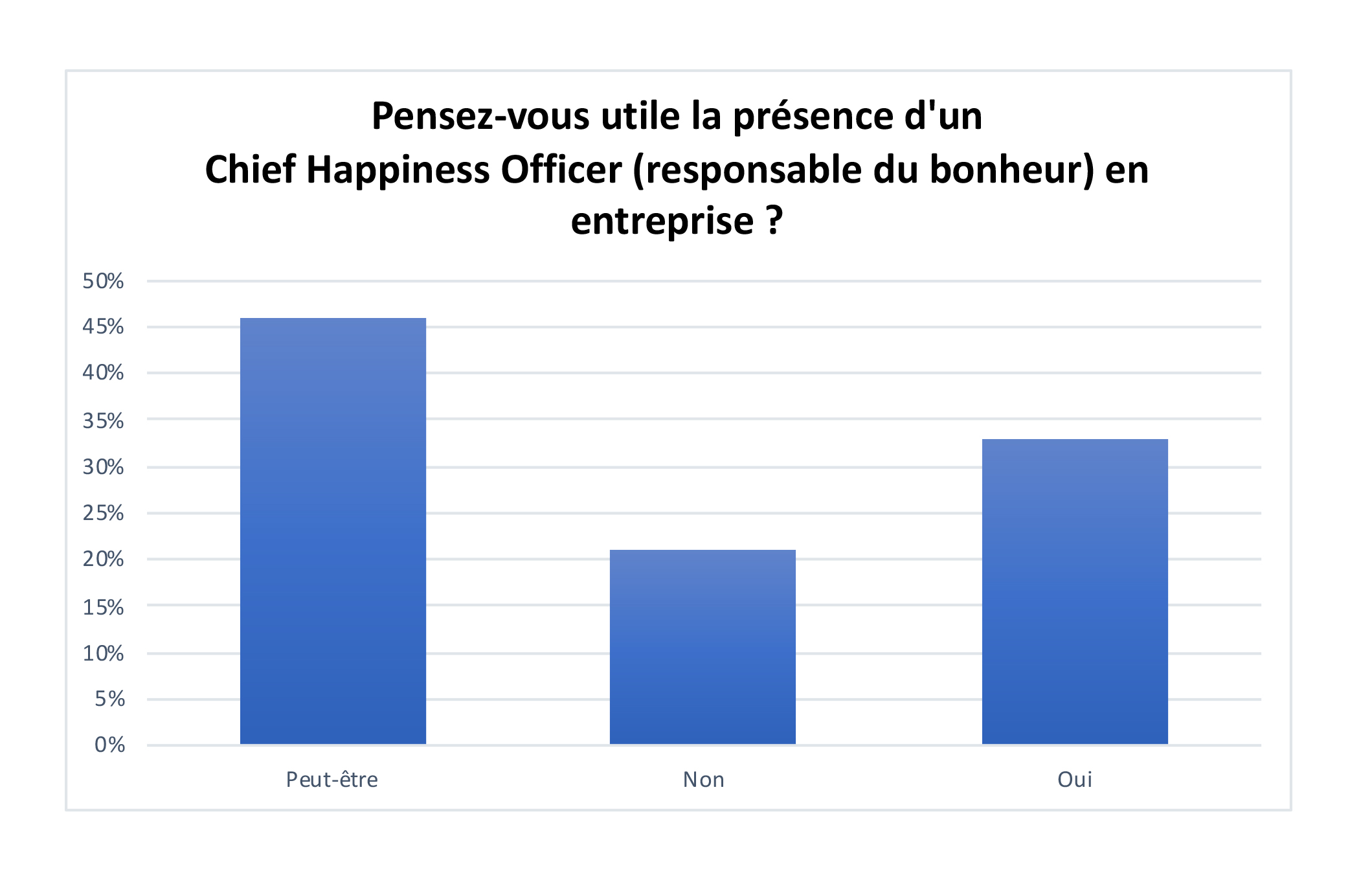 Sondage IEDRS - cartographie des emotions en entreprise