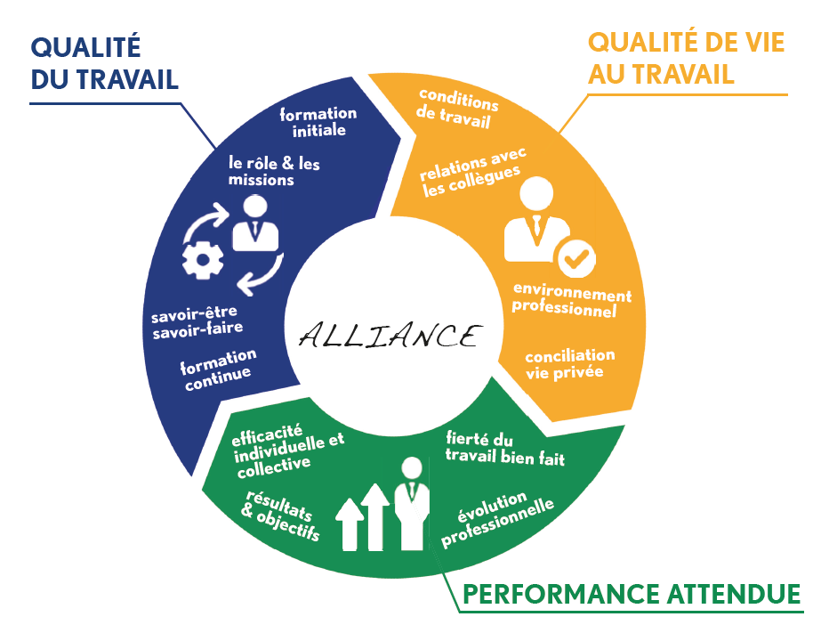 Qualité de Vie au Travail : comment la mesurer ?