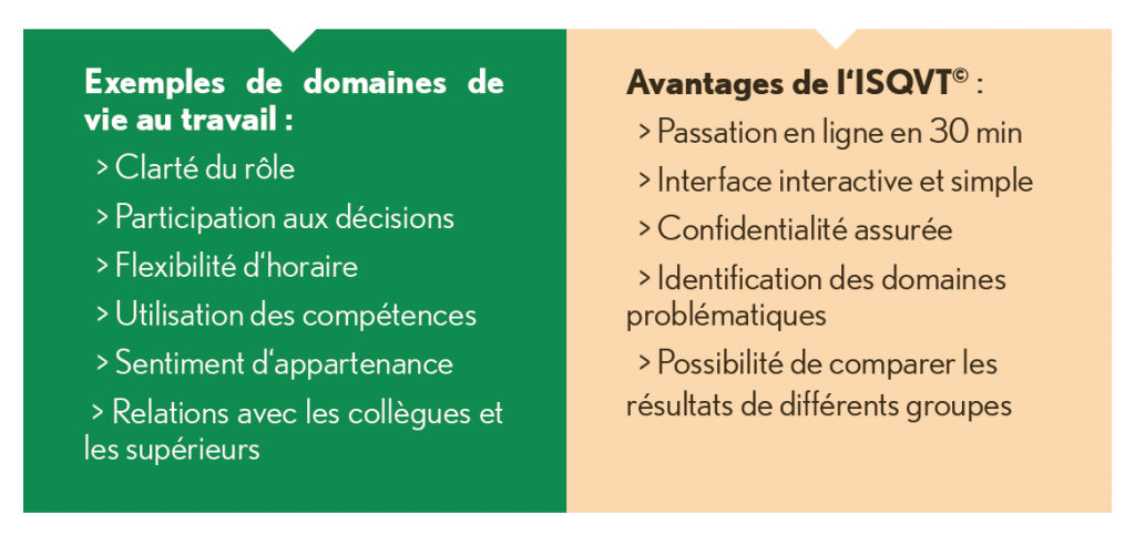 Qualité de Vie au Travail : comment la mesurer ?