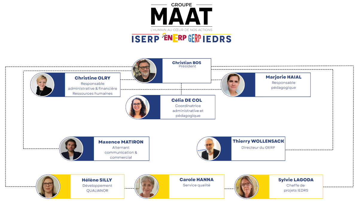 Organigramme MAÂT Organigramme du groupe MAÂT